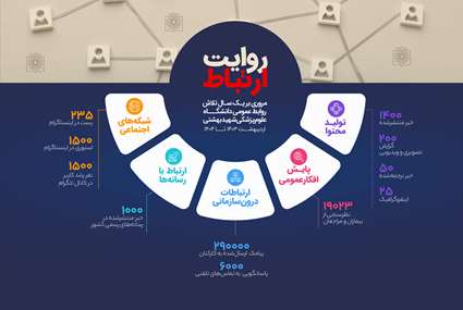 روایت ارتباط؛ روابط عمومی در آینه عملکرد