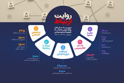 روایت ارتباط؛ روابط عمومی در آینه عملکرد